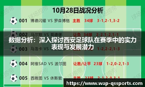 数据分析:深入探讨西安足球队在赛季中的实力表现与发展潜力